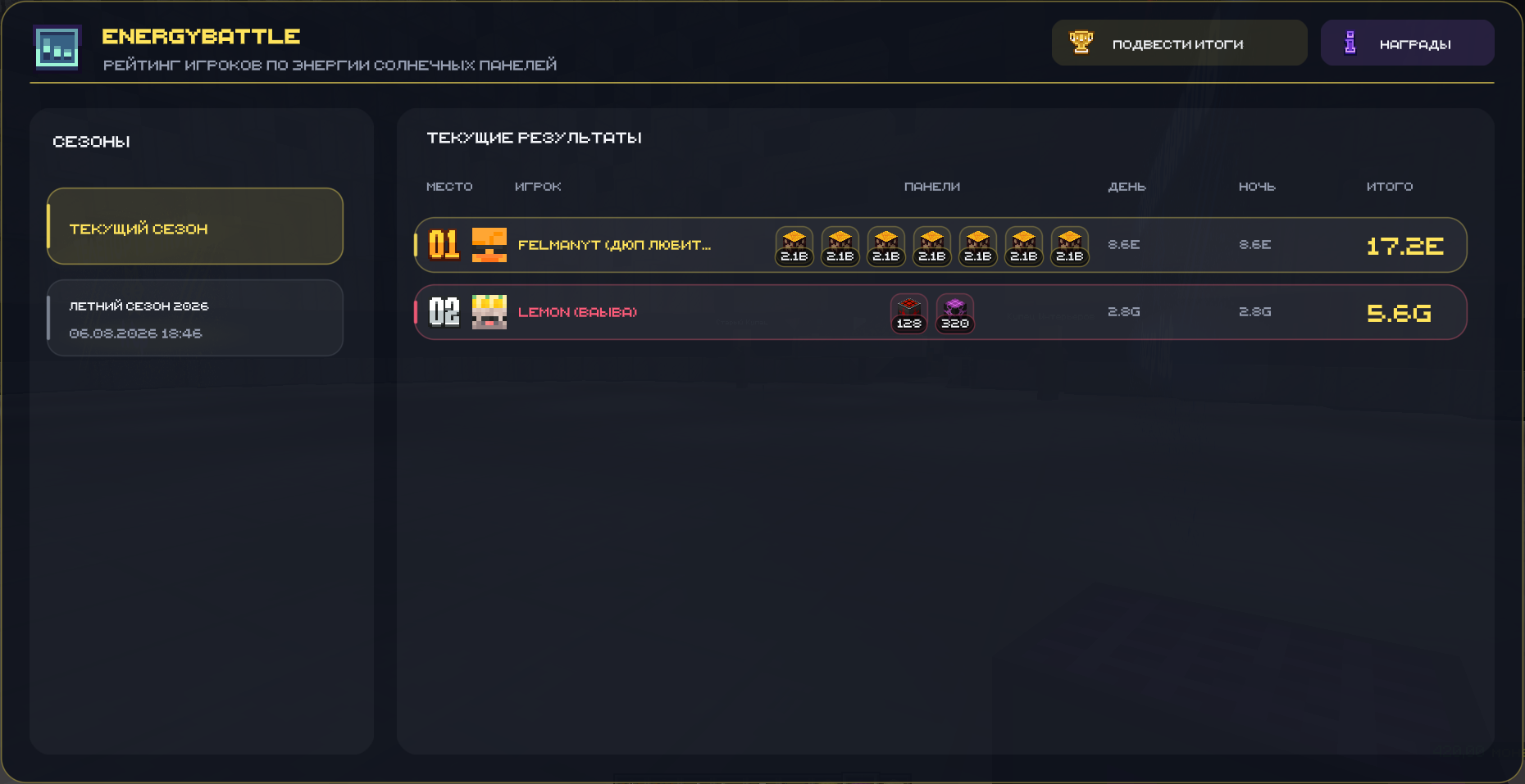 Рейтинг игроков EnergyBattle по количеству генерируемой энергии